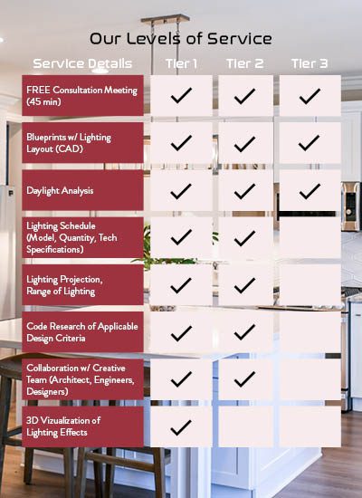 Lighting Design consultants nyc new york long island
